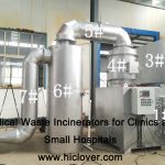 Medical-Waste-Incinerators-for-Clinics-and-Small-Hospitals.jpg