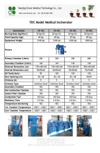 YDC-Medical-Incinerator-Catalogue.jpg