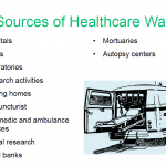 Sources-of-Healthcare-Waste.png